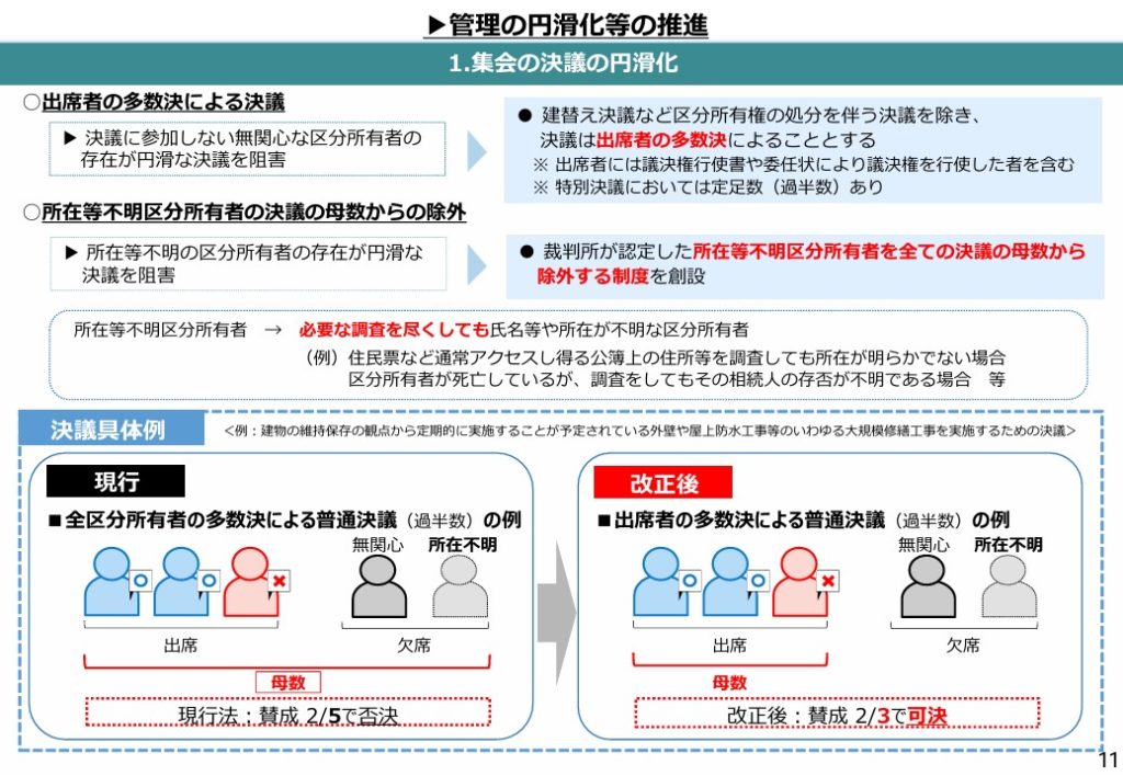 集会の決議の円滑化 法務省「マンションの管理・再生の円滑化等のための改正法」より