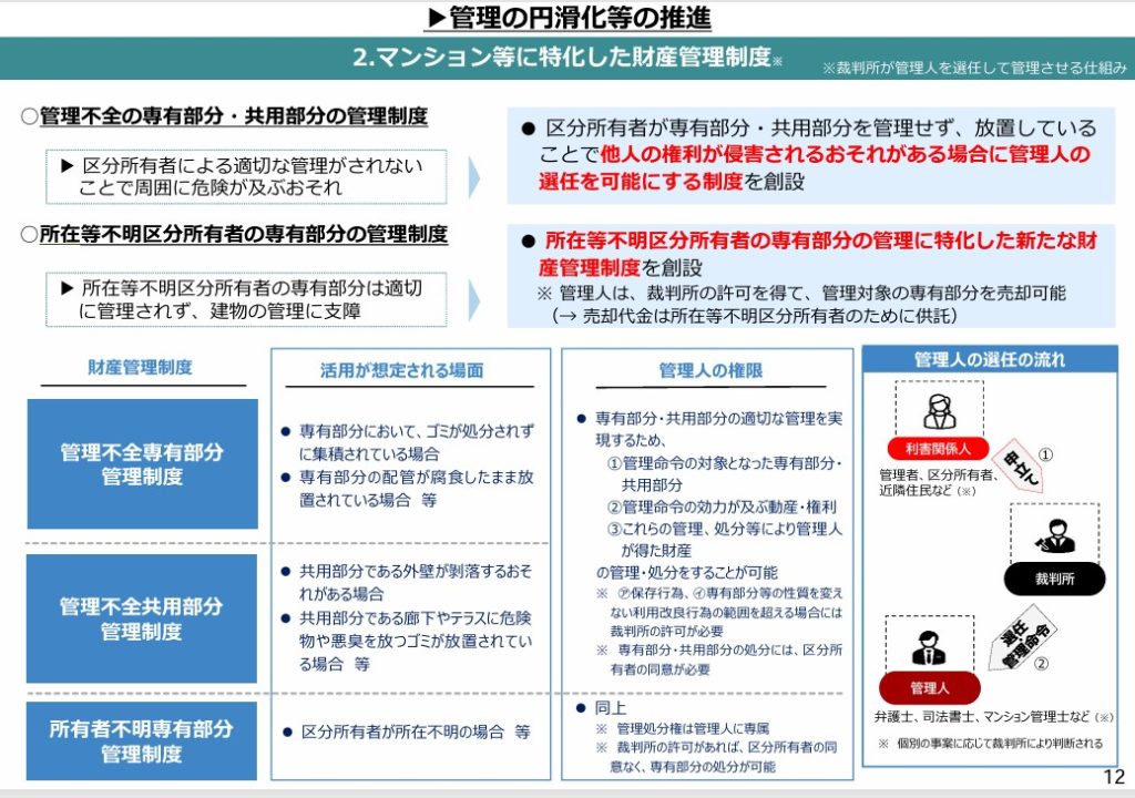 マンション等に特化した財産管理制度 法務省「マンションの管理・再生の円滑化等のための改正法」より