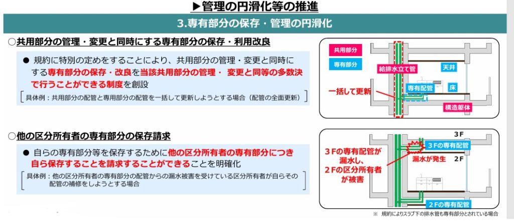 専有部分の保存・管理の円滑化 法務省「マンションの管理・再生の円滑化等のための改正法」より