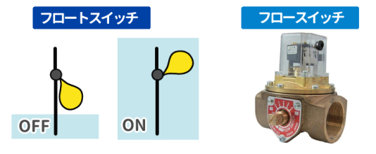 フロートスイッチとフロースイッチ