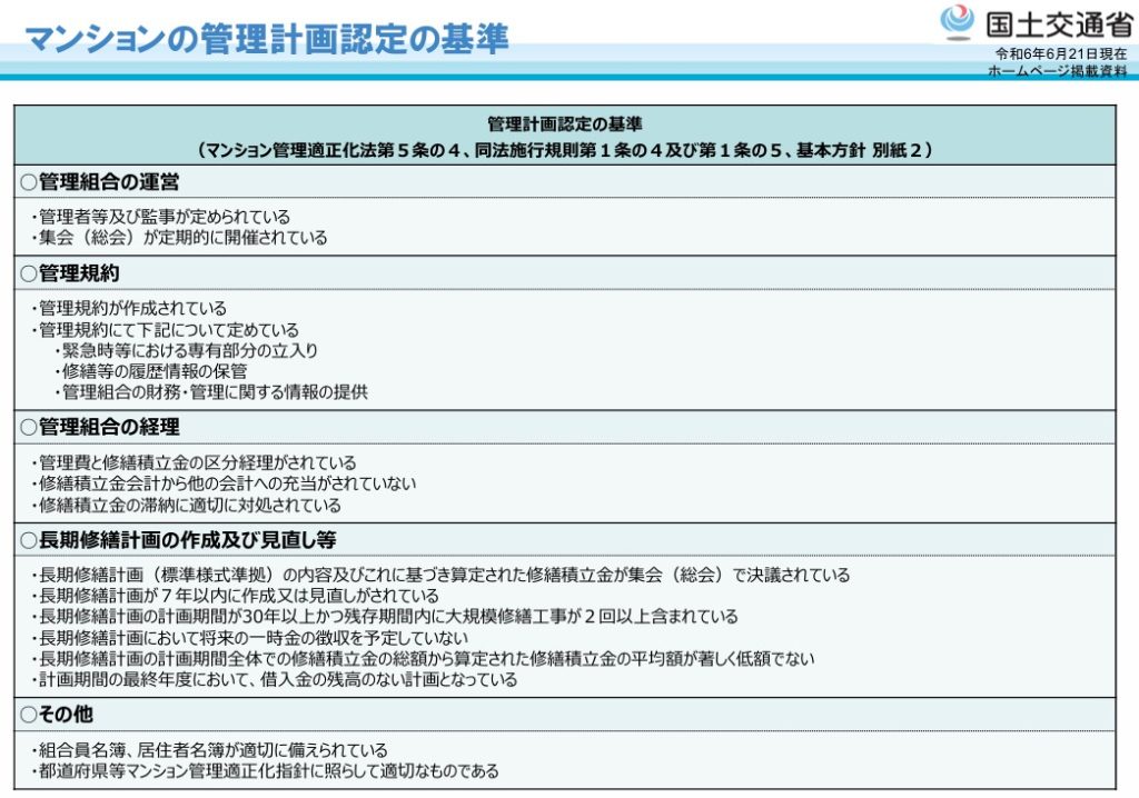 国土交通省　Web掲載資料「管理計画認定の基準」