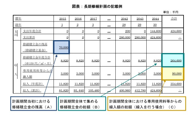 マンションの管理計画認定に関する事務ガイドライン