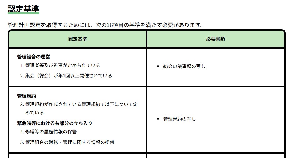 管理計画認定制度の項目詳細