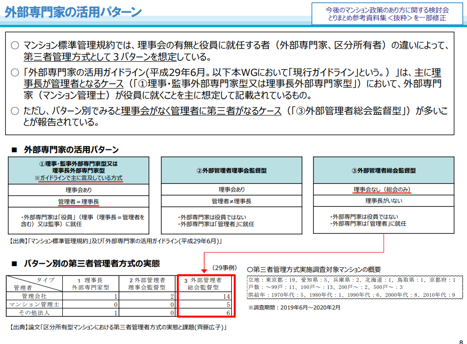 外部管理者管理検討段階