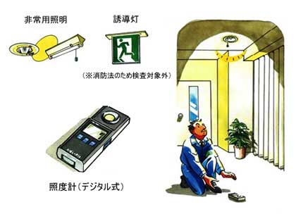 非常照明の点検