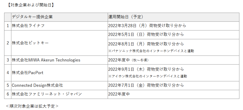 ヤマト運輸の置き配　その３