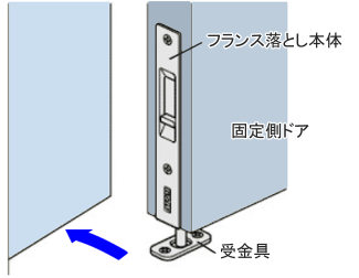フランス落とし
